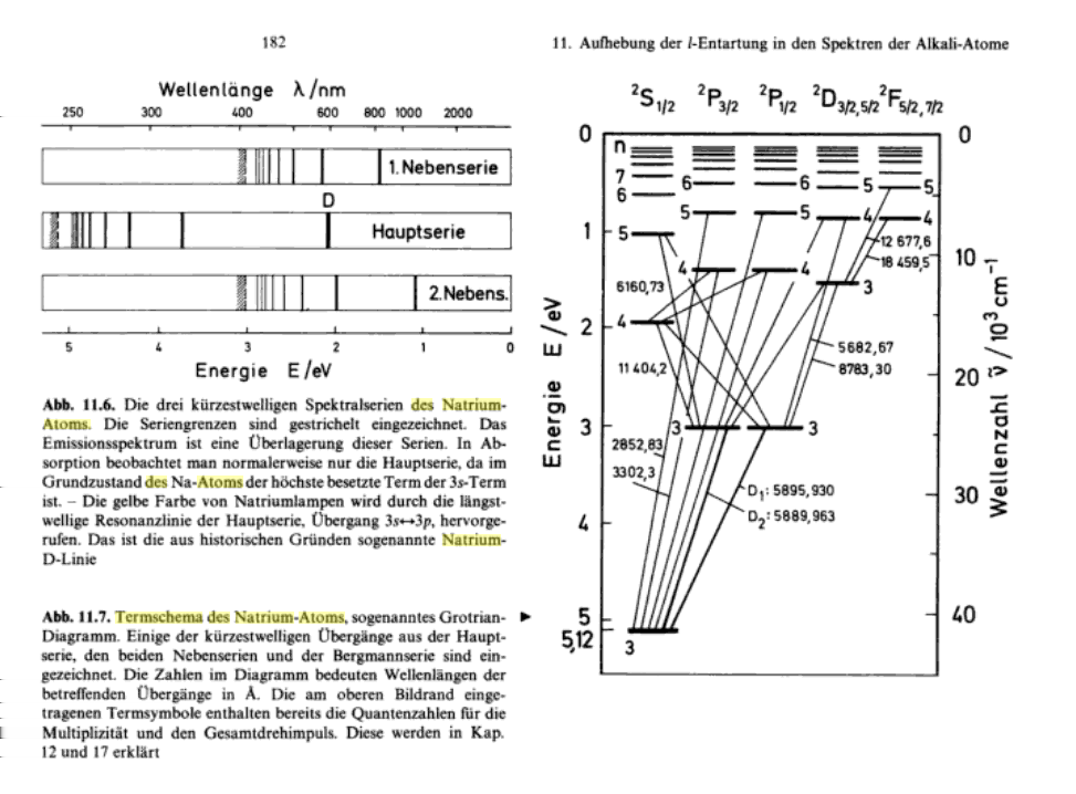 A nátrium ú.n. grotrian-diagrammja