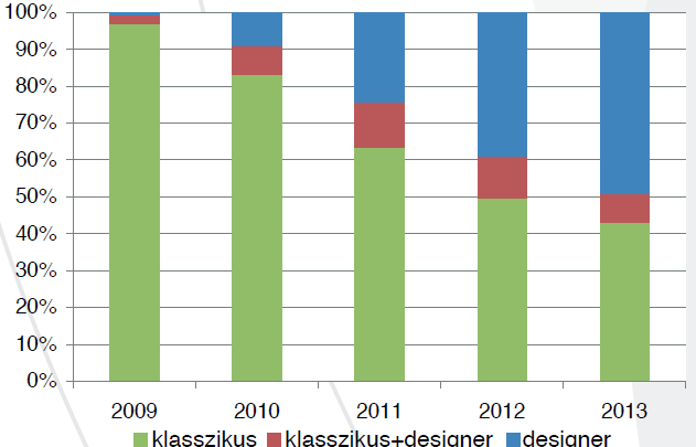 5. Panel: Kábítószer fogyasztás Mivel a drogfogyasztás rejtőzködő magatartás, jellemzően korlátozottan állnak rendelkezésre megbízható adatok, ezért a területet érintő GBV által becsült