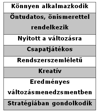 Mgyr Cochszemle i eredményességet Kuttás tudásmegosztás megvizsgálni.
