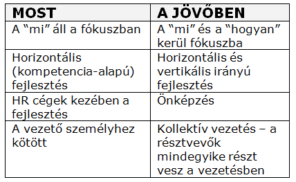 Mgyr Cochszemle Kuttás tudásmegosztás zonbn kulcsfontosságú. zok szervezetek következő másodpercben érkezni fog.