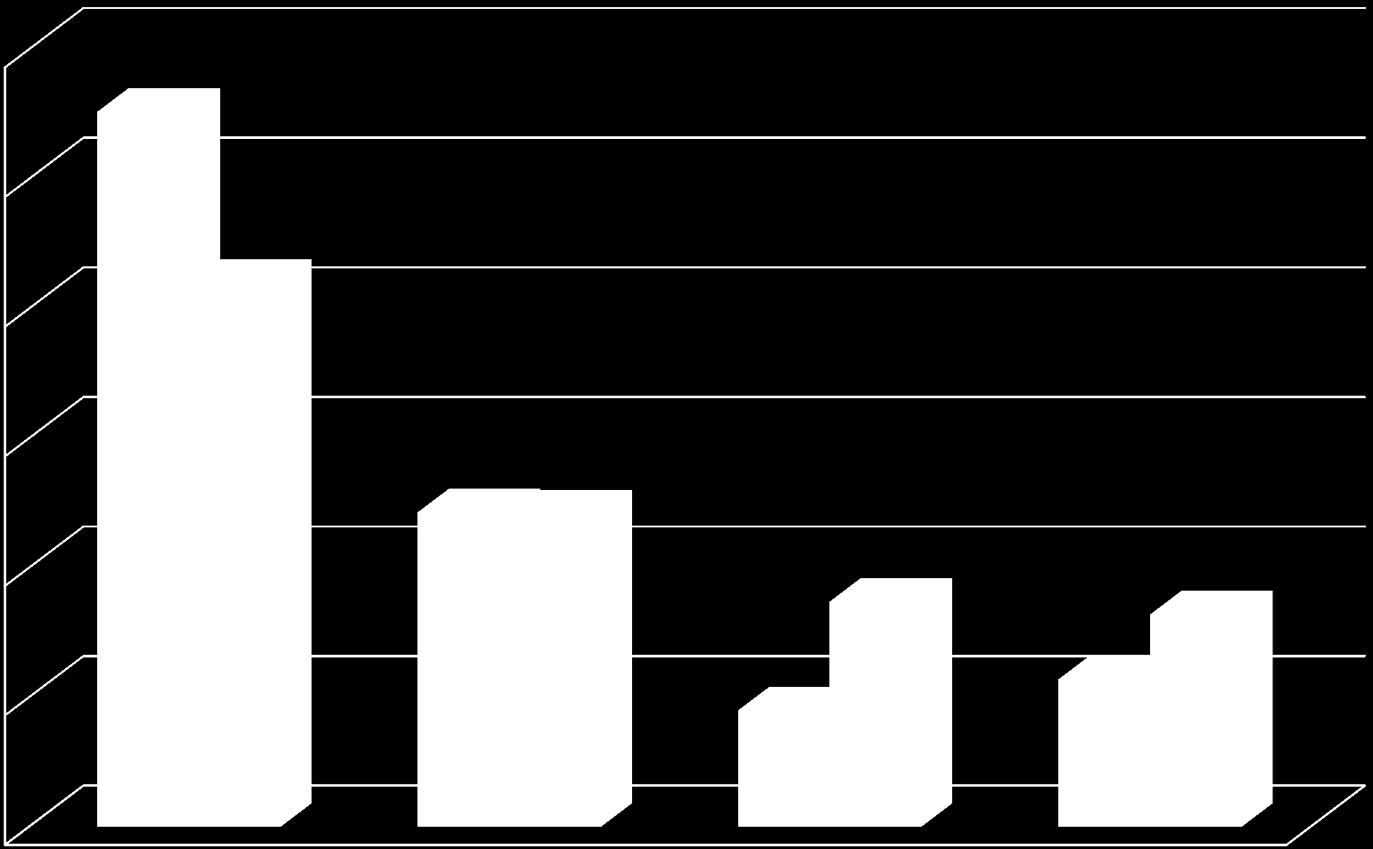 60,00% 55,20% 50,00% 42,00% 40,00% 30,00% 24,30% 24,20% 2008-Makó 2010-Makó 20,00% 17,40% 16,40% 10,00% 9,00% 11,40% 0,00%