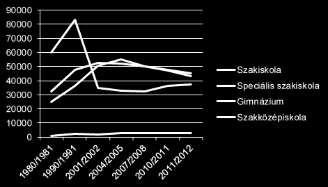 Azonosított Problémák 4. Semmi sem indokolja a felsőoktatásba vezető utat vagy poszt-szekundér képzésben szakmaszerzést megalapozó, érettségivel záruló középiskolai beiskolázási arányok csökkentését.