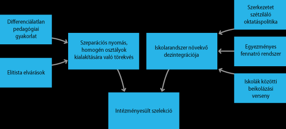 Azonosított Problémák 9.