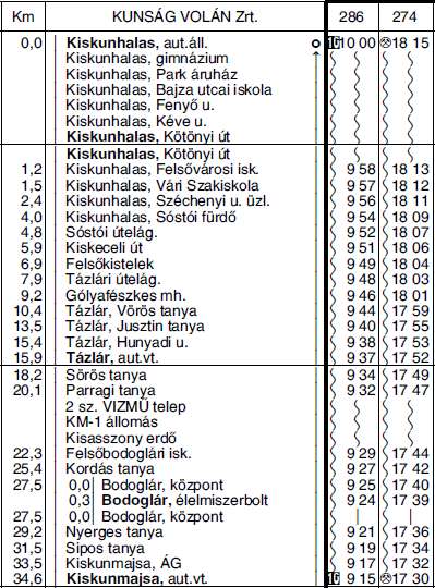 4 5278 KISKUNHALAS TÁZLÁR KISKUNMAJSA autóbuszvonalon új, 286, 274 számú járatok kerülnek forgalomba állításra az alábbi menetrend szerint.
