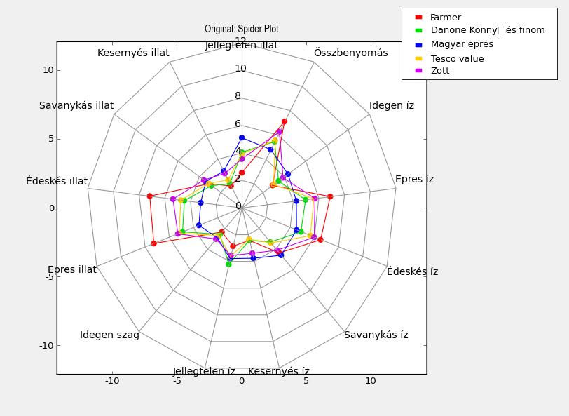 bizonyítottuk a termék hatását a fogyasztói megítésélésre (27. ábra). 27. ábra: PanelCheck V1.4.