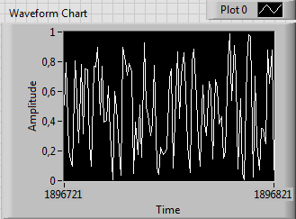 17. ábra: A Waveform Chart kinézete. Waveform graph o Egy numerikus tömb értékeinek ábrázolását teszi lehetővé virtuális kijelzőn. 18. ábra: A Waveform Graph kinézete.