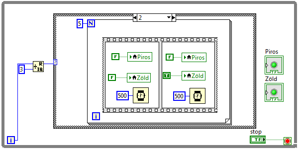 36. ábra: Gyalogátkelőhely lámpájának szimulációjára szolgáló program. 3. Tulajdonság csomópont (Property Node), állapotgép (State Machine) 3.1.