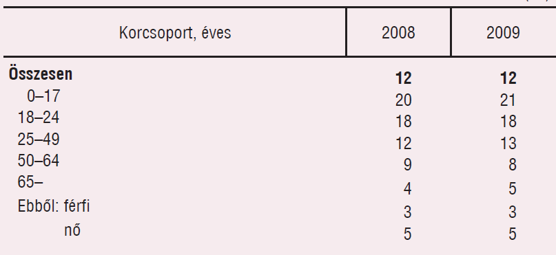 OECD1 13,2 22,3 19,6 13,6