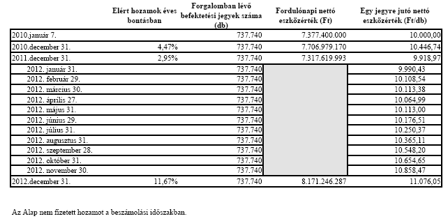 3. Vagyonkimutatás 4.