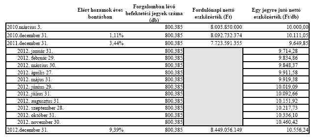 3. Vagyonkimutatás 4.