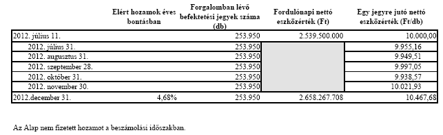 3. Vagyonkimutatás 4.