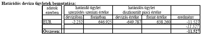 8.
