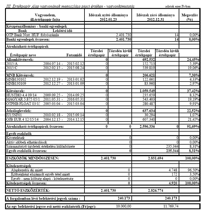 2. A befektetési politikára ható fontosabb tényezık és az alap befektetési stratégiájának bemutatása: A 2012. januárjában indult az OTP Feltörekvı Piaci Trend Fix IX.