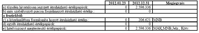 4. A forgalomban lévı befektetési jegyek száma 5.