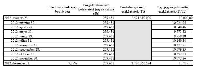 3. Vagyonkimutatás 4.