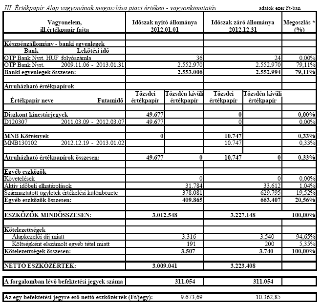 2. A befektetési politikára ható fontosabb tényezık és az alap befektetési stratégiájának bemutatása: 2009. november 3.-án indult az OTP Tripla Fix II. Hozamvédett Zártvégő Származtatott Alap.