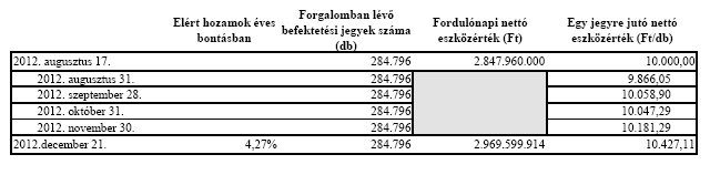 3. Vagyonkimutatás 4.