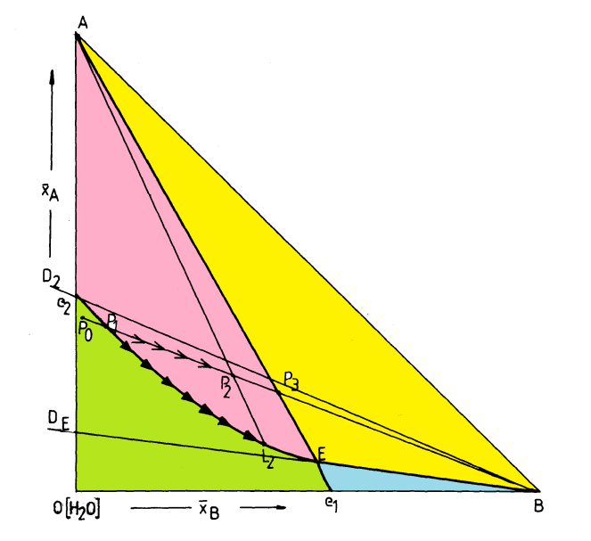 Termodinamika megfelel a PoP 3 B konódának, vagyis: m m - 132 - telítettségi pont P 1 ).