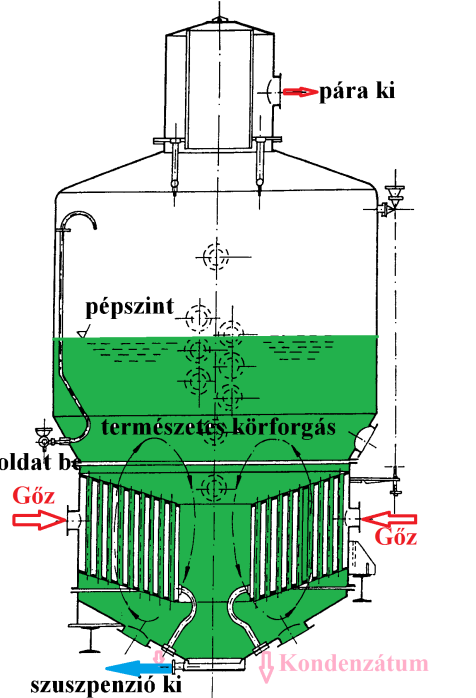 Termodinamika cukorszirup nagystabilitású túltelített oldatot eredményez a kristályosodás spontánul nem is valósul meg.