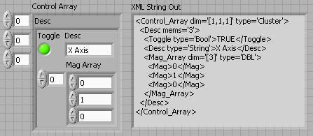 XML, mint