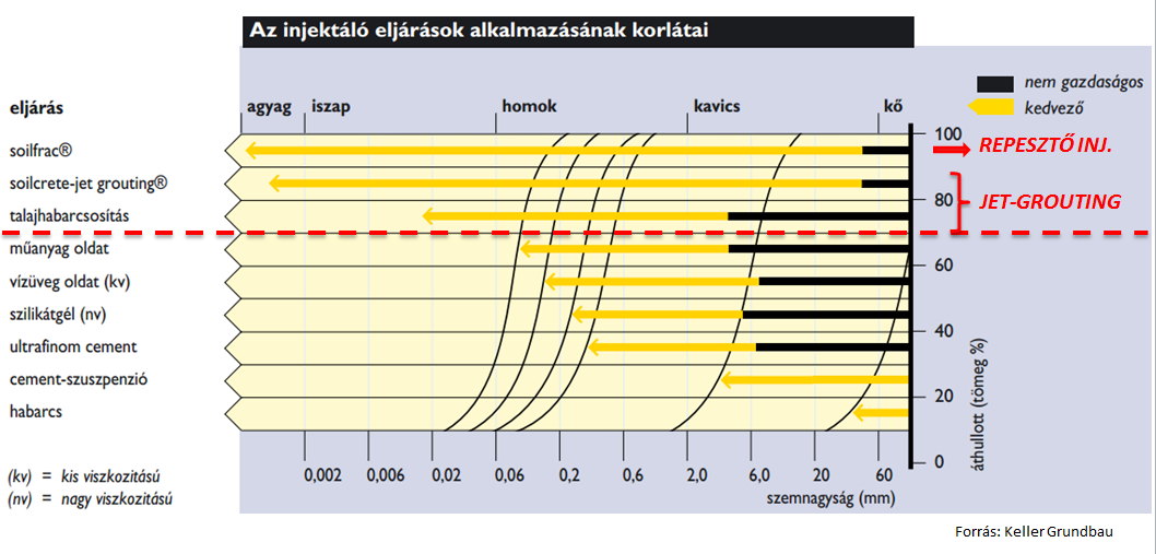 4. táblázat