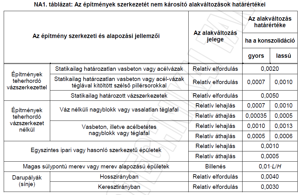 103. ábra MSZ EN