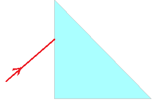 KÍSÉRLETI JEGYZŐKÖNYV, FELADATOK 1) Állítsa össze a kísérleti elrendezést: a) Rögzítse a Hartl-korongra a derékszögű prizmát úgy, hogy a 0 -nál beeső fénysugár az egyik befogóra merőleges legyen! (ld.