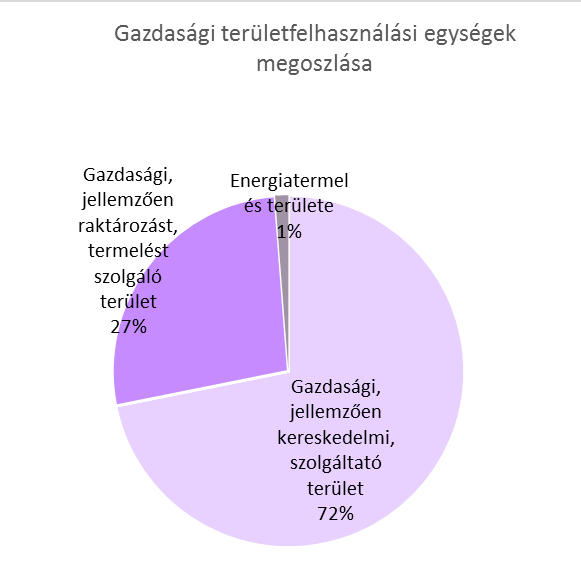 Zuglói önkormányzat pénzügyi osztály