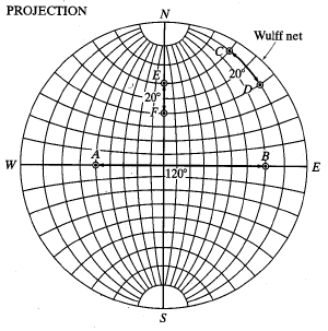 A vetítés középpontját úgy választjuk meg, hogy az a vetítendő pólusponttal ellentétes félgömbön helyezkedjen el (1.18 és 1.