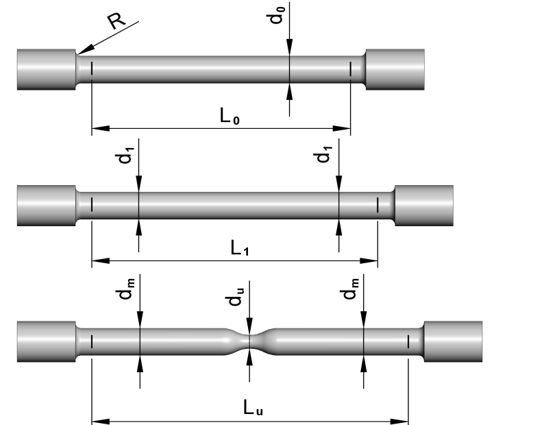 F, N F m F eh F u F el I. 3. ábra Egy jellegzetes szakító diagram A diagram az alábbi szakaszokra bontható: I. Rugalmas alakváltozás A terhelés megszűnése után a darab visszanyeri eredeti alakját. II.