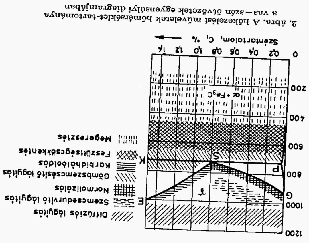 Hőmérséklet, C Az átalakulások folyamatos hűtésnél kisebb hőmérsékleten hosszabb lappangási idő után játszódnak le, mint az izotermás átalakulásoknál.