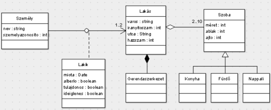 UML Osztálydiagram példa Szegedi Tudományegyetem