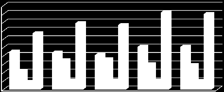 TÉSZ-ek száma (db) TCS-k száma (db) TSZT-k száma (db) Összesen (db) Forrás: FM, Agrárpiaci Főosztály adatai alapján szerkesztette az FM Agrárközgazdasági Főosztálya 2014-ben a