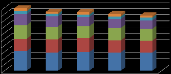 millió tonna Hazánkban közel 2,3 millió hektár termőföld terület víz- és szél erózió által veszélyeztetett. 2014.