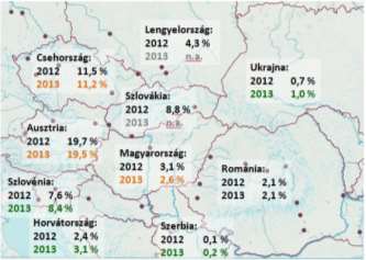 Forgalom (milliárd euró) 108. ábra: Az ökológiai területek aránya a teljes mezőgazdasági területhez képest a kelet-közép-európai országokban (2013) Forrás: FiBL és IFOAM 2015.