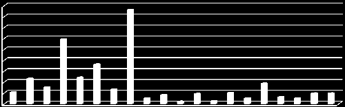 Magyarországon az új tagországok átlagánál valamivel magasabb, 17,5 ezer eurós az egy éves munkaerő-egységre jutó kibocsátás. 23.