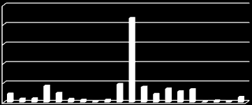 10. táblázat: Az elmúlt hat évben igénybevett területek adatai (hektár) Igénybevétel célja 2009 2010 2011 2012 2013 2014 bányászati beruházások 350 234 332 166 234 161 ipari beruházások 280 400 312