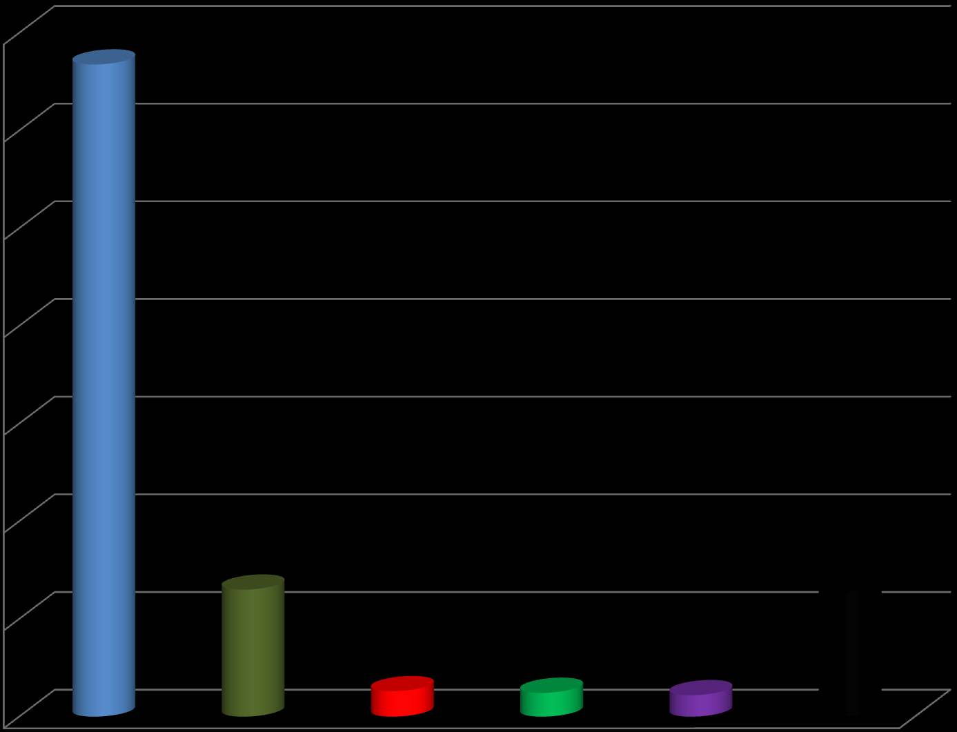 Vajdaság etnikai szerkezete, 2011 A multietnikus és multikulturális környezet elszerbesedése 70% 60% 67% Magyarok részaránya csökken 13% 50% 40% A növekvő nemzeti