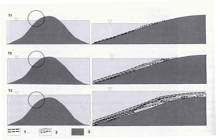 2. ábra: A pannóniai s.l. képződmények talpmélységtérképe (CSÍKY et al., 1987 nyomán, in: JUHÁSZ GY., 1992). 1: Makói-árok, 2: Békési-medence, 3: Derecskei-árok, [4: Jászsági-medence] 3.