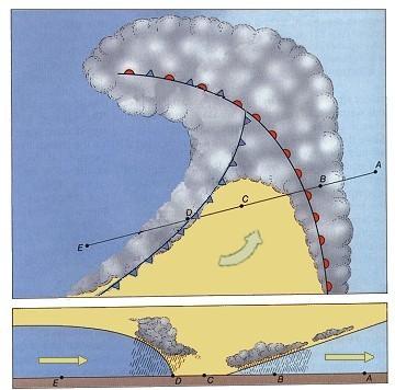 Hideg és melegfront a ciklonban A földfelszínre hulló csapadék éves mennyiségét térképen ábrázoljuk. A szél keletkezése A levegõ áramlását szélnek nevezzük.