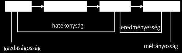 6.2.4. KONTROLL 199. oldalon szereplő 14. ábra az alábbiak szerint módosul: 14.