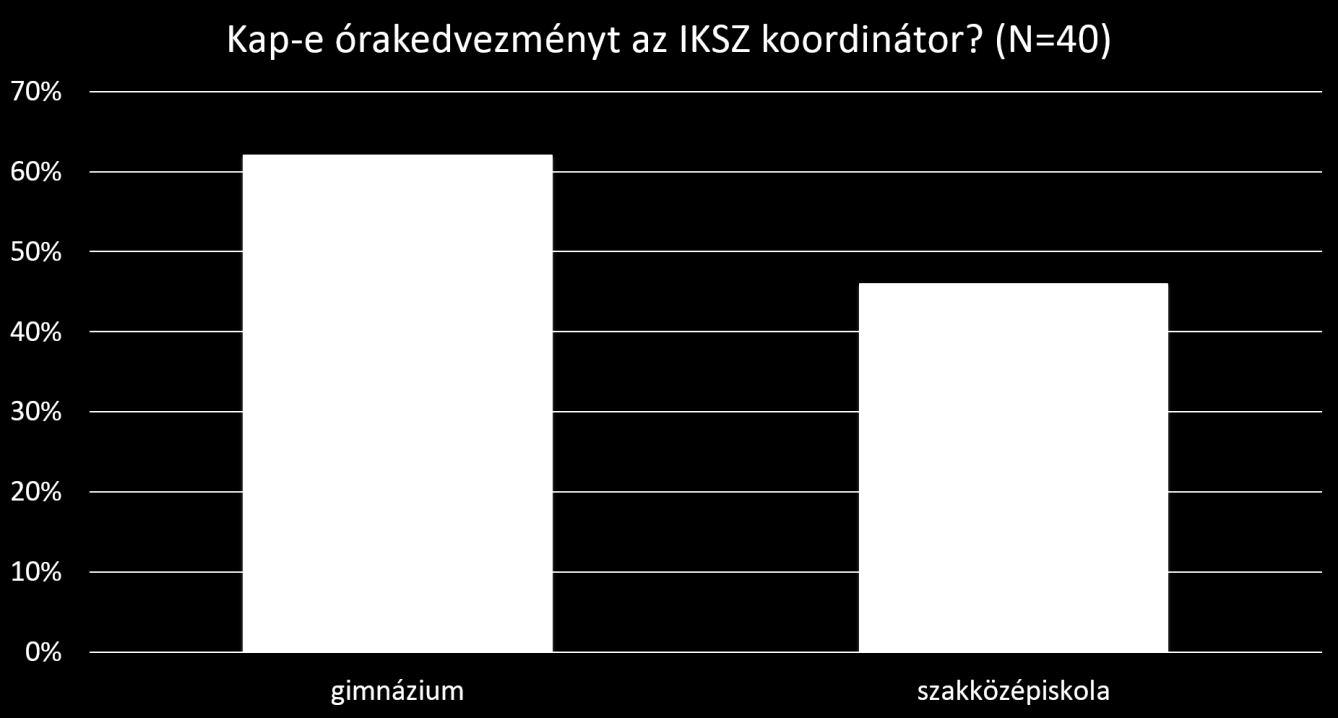 ott a felkészítés és élmények feldolgozása is szakszerűbben történik és megszervezésre kerül.