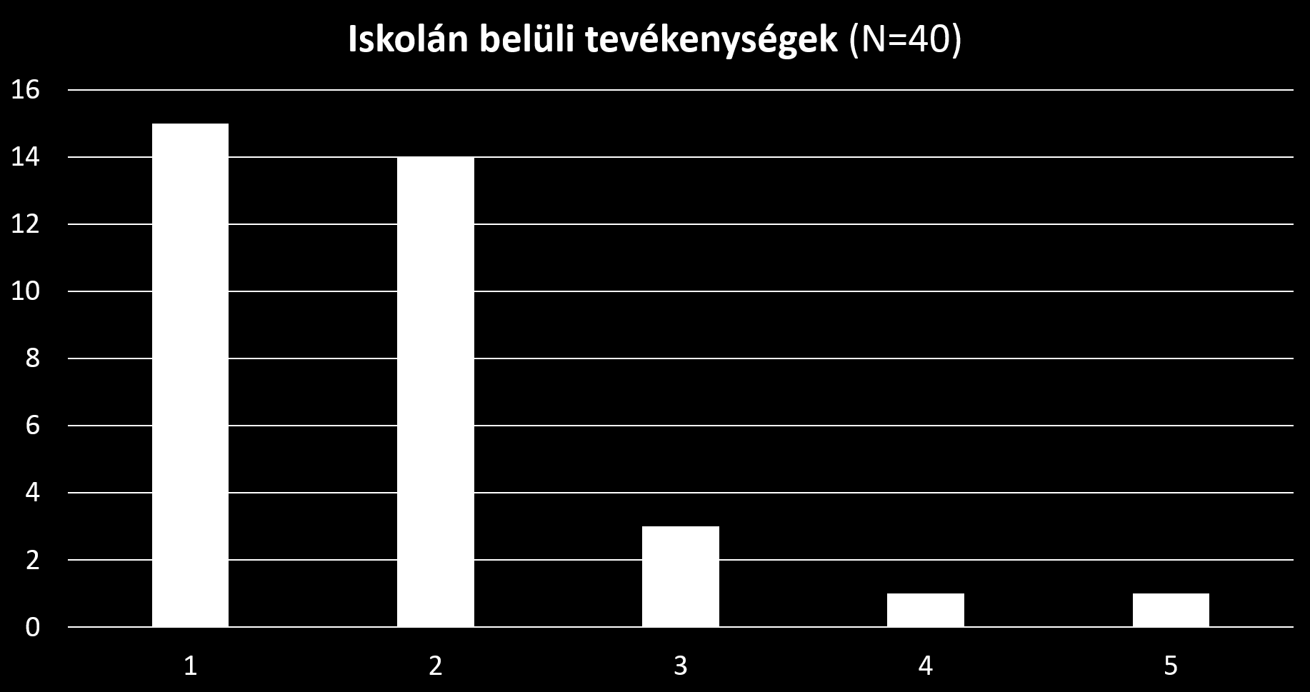 o 5: az ig.