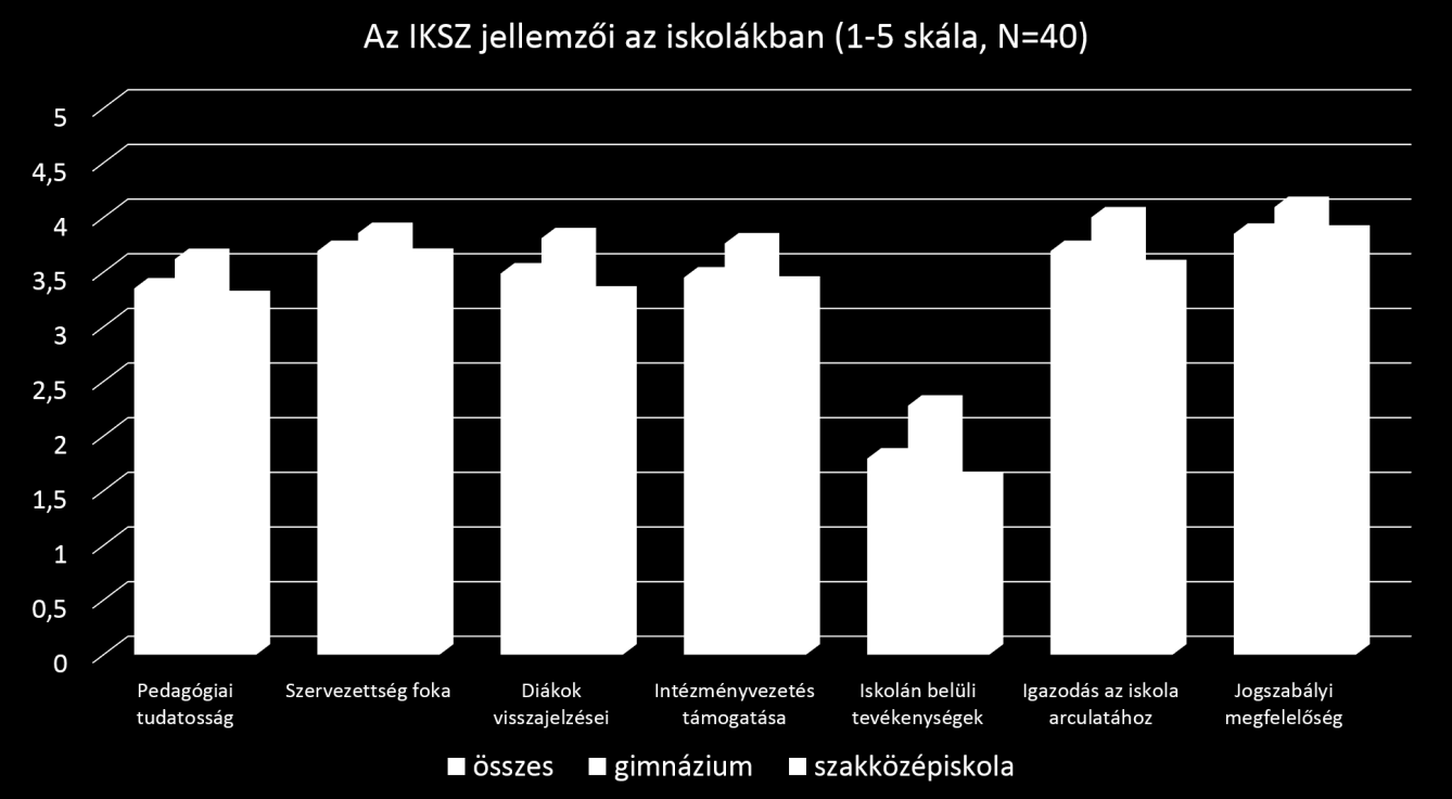 Egy intézmény IKSZ szervezésében tehát pozitívum, ha például a dokumentáció naprakész, praktikus, de csak addig a pontig, ahol még nem válik minden figyelmet felemésztő öncéllá, elvonva így a