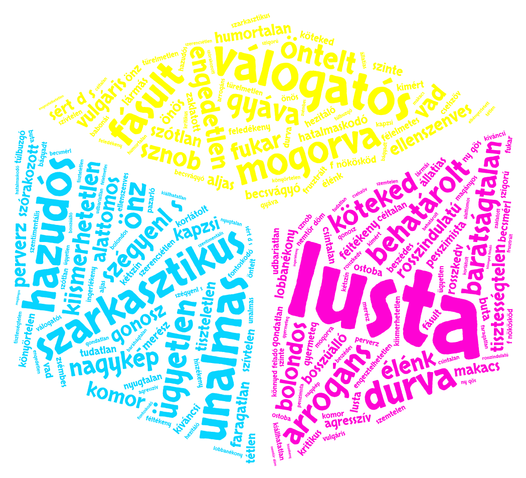 30 napos kihívás Hibák folytatás miért akarjuk elérni, megcsinálni, úgy viselkedni, változtatni, stb Mihez segítene hozzá, esetleg milyen célunkhoz?