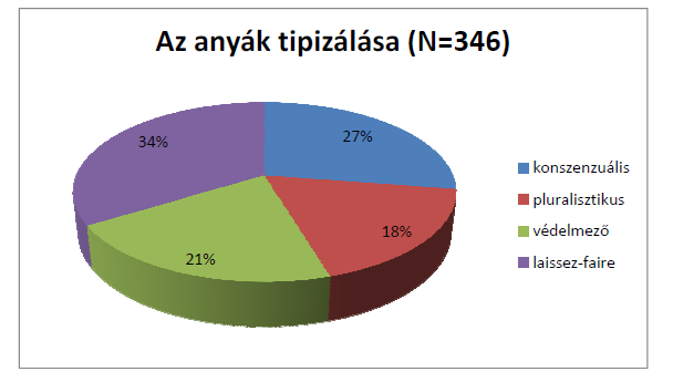 részben a szülőknek való engedelmesség mértéke csökken és jellemzőbb, hogy a gyermek saját véleményének kifejezést szorgalmazza a szülő.