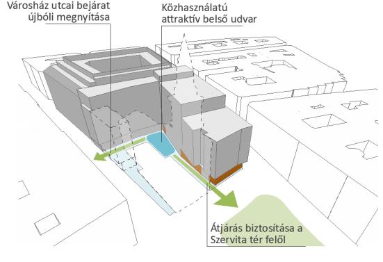 vizsgálandó, hogy a templom szentély ablaka milyen mértékben szabadítható ki, vagy o o az épületszárny elbontásával, vagy utolsó traktusának elbontásával, vagy o legreálisabb változatként az