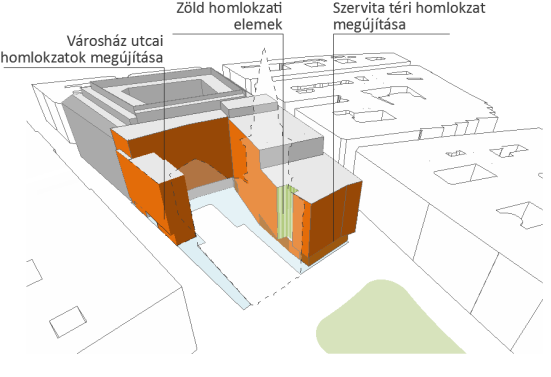 3.2. A V Á L T O Z Á S O K B E M U T A T Á S A M E G L É V Ő É P Ü L E T Az elbontandó épületrészek E S E T É N A Szervita tér felől az épületet a templommal összekötő nyaktag elbontandó így a