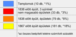 Tanúházak feltárása TANÚHÁZ Az 1838 előtt épület, három szintnél nem magasabb az eredeti épületarányokat hordozó épületek.