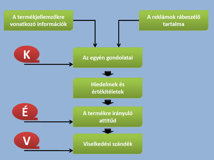 Az országeredet-imázs (COO country of origin image) AKIRA NAGASHIMA megfogalmazása szerint: képek, reputáció, sztereotípiák, melyeket az üzletemberek és a fogyasztók egy adott ország termékeihez